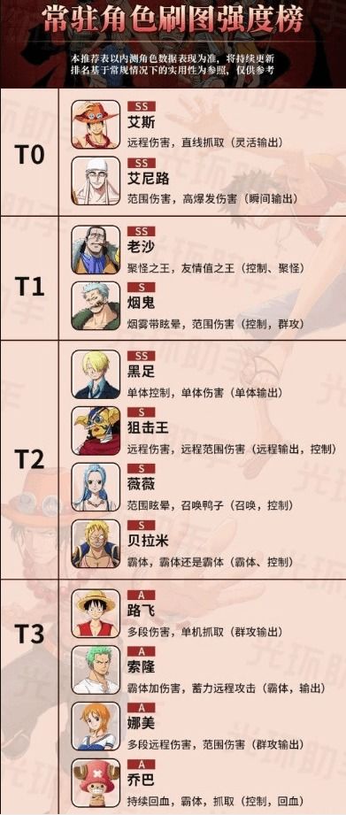 航海王熱血航線尋找抗生素任務怎么觸發 尋找抗生素任務完成攻略 途知游戲網